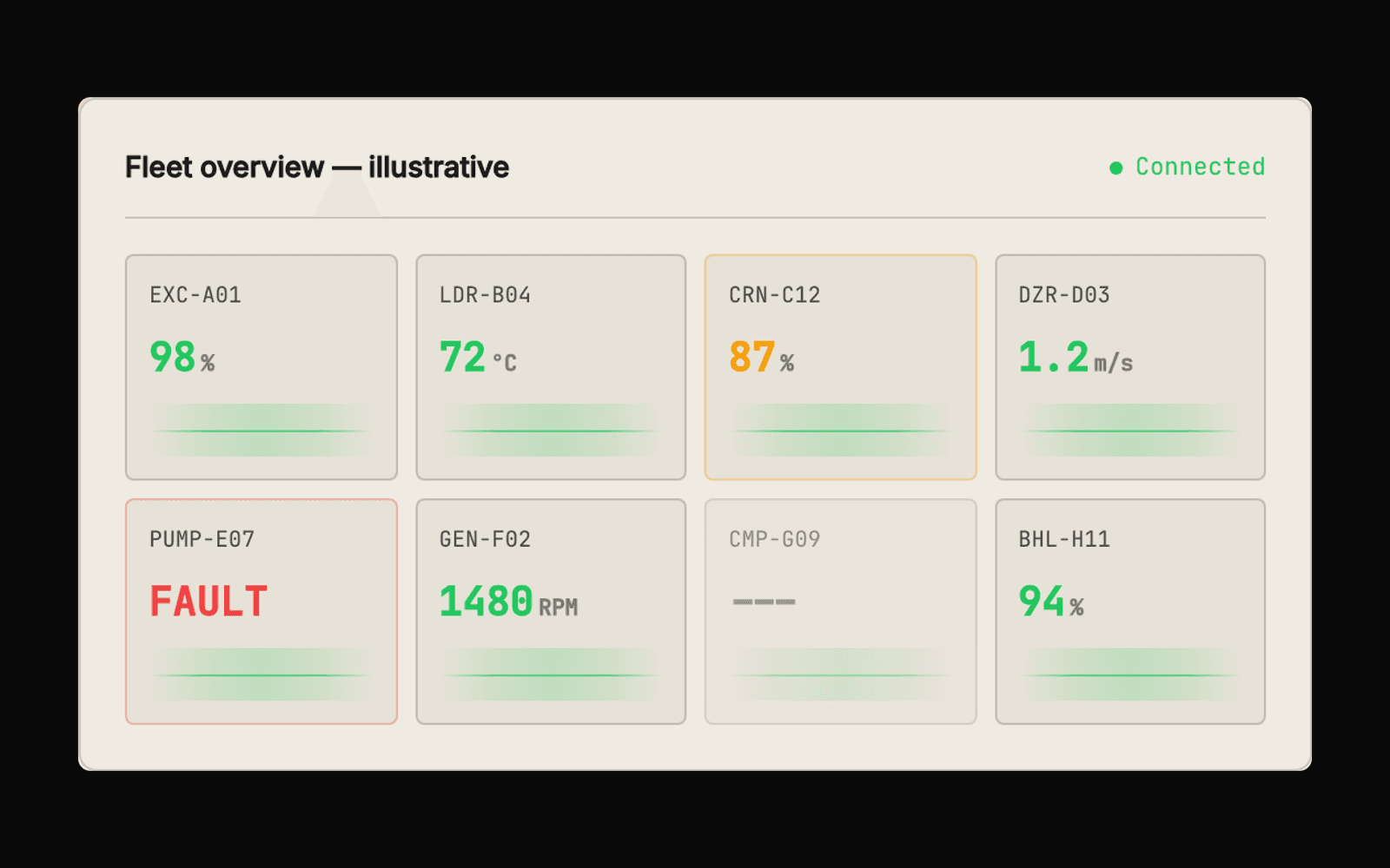 Bedrock - a fleet overview showing live health and utilisation for equipment across a site, with a fault flagged.